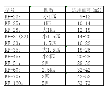 喀喇沁空调维修