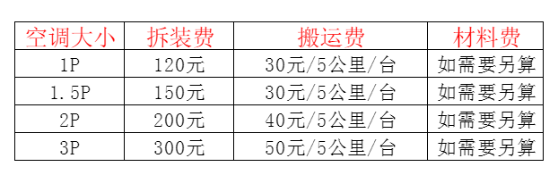 喀喇沁空调移机及费用电话在哪里找